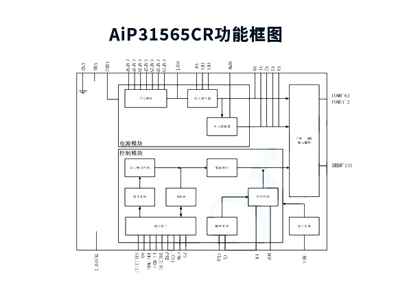 AiP31565CR 中微愛芯 LCD顯示驅(qū)動(dòng)