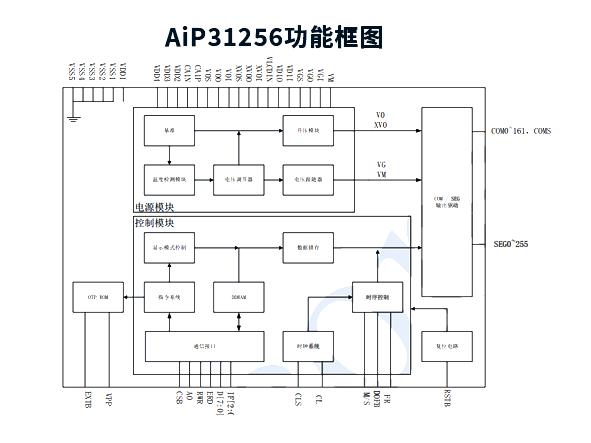 AiP31256 中微愛芯 COG型LCD顯示驅(qū)動(dòng)