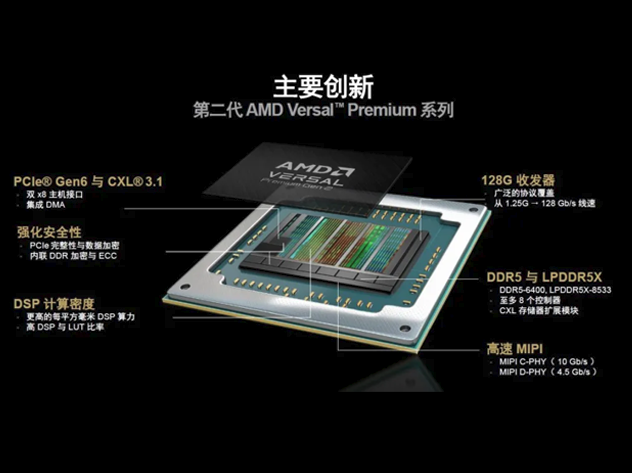 AMD/Xilinx賽靈思推出第二代Versal Premium系列
