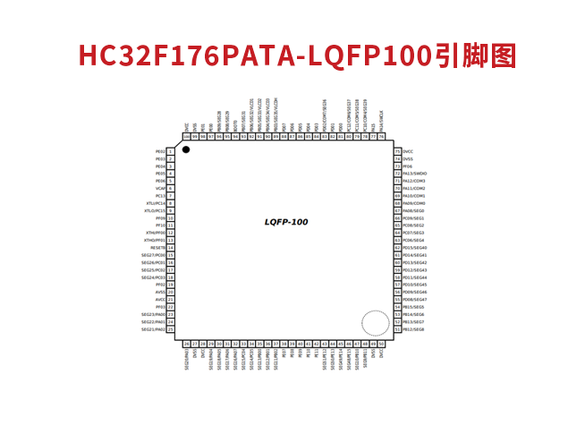 小華半導(dǎo)體HC32F176PATA-LQFP100技術(shù)參