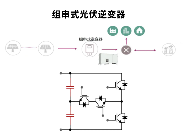 長晶科技：為光伏儲能與逆變器應用提供高