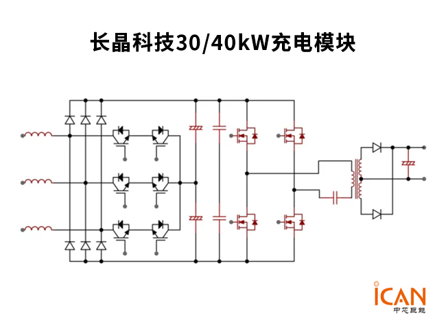 長(zhǎng)晶科技30/40kW充電模塊方案：高效與可