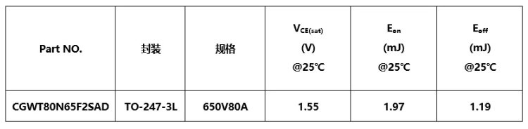 30/40kW充電模塊所需IGBT型號(hào)參數(shù)