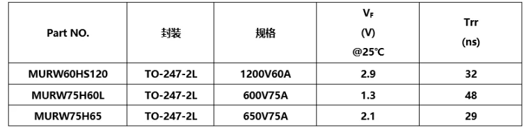 30/40kW充電模塊所需FRD型號(hào)參數(shù)