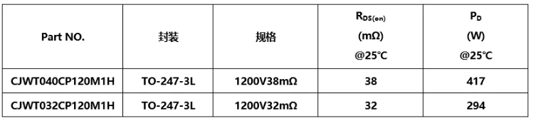 30/40kW充電模塊所需SiC MOS型號(hào)參數(shù)