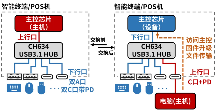 反客為主·下行口翻身做主人