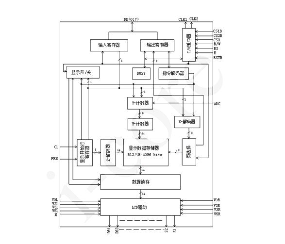 AiP31108U 中微愛芯 點陣型LCD