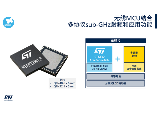 STM32WL33系列無線MCU：開啟智能監(jiān)測新時代