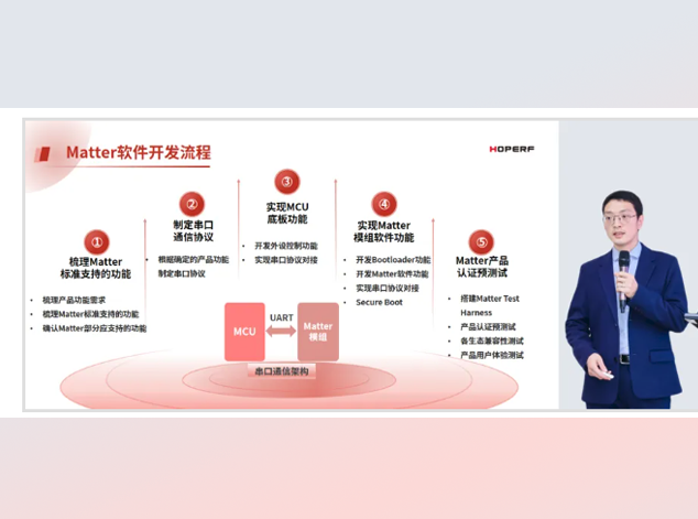 華普微推動智能家居新標(biāo)準(zhǔn)