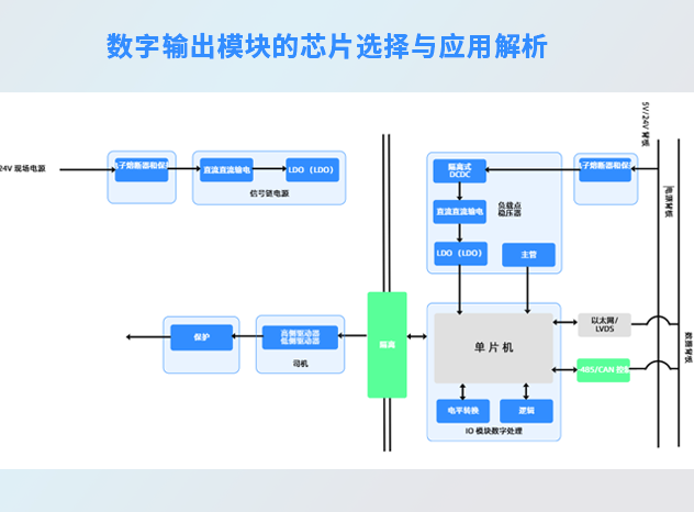 數(shù)字輸出模塊的芯片選擇與應(yīng)用解析