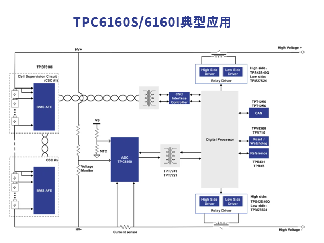 TPC6160S/6160I典型應用