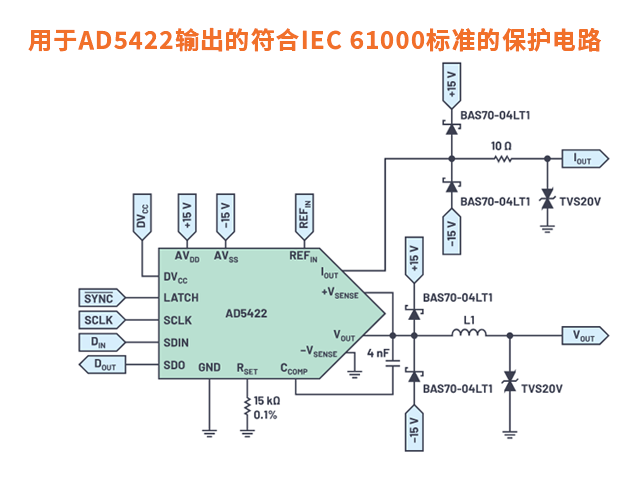 ADI亞德諾半導體AD5422：集成高精度DAC助