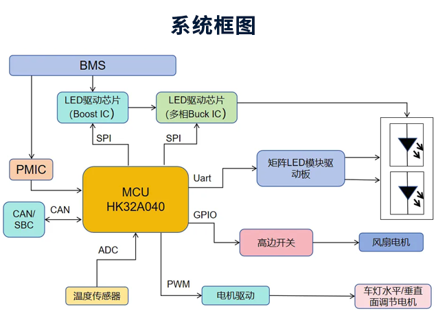智能矩陣大燈系統(tǒng)框圖