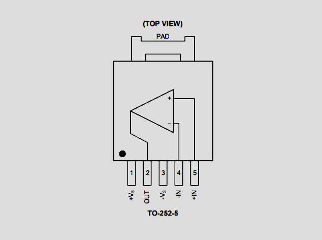SGM8431-1Q：專為汽車應(yīng)用優(yōu)化的高電壓CMOS運(yùn)放