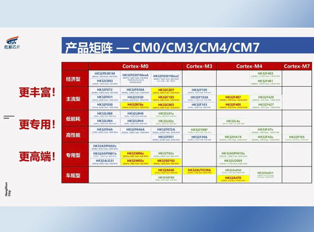 航順芯片：國(guó)產(chǎn)MCU領(lǐng)域的多維發(fā)展與市場(chǎng)