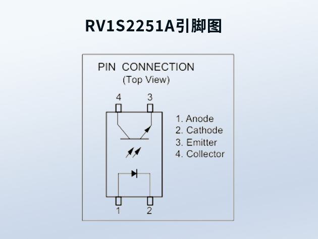 RV1S2251A：瑞薩電子高密度表面貼裝光耦合隔離器