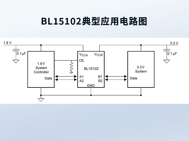 BL15102：高性能雙向電平轉換器，確保多電