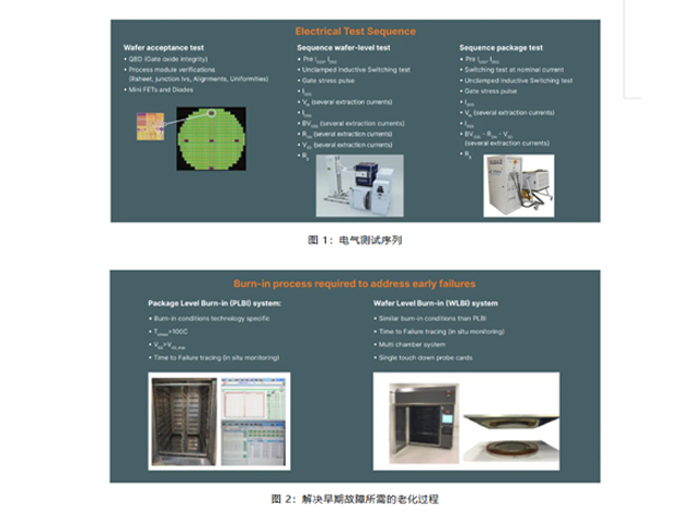 安森美：碳化硅制造中的柵極氧化物質(zhì)量控