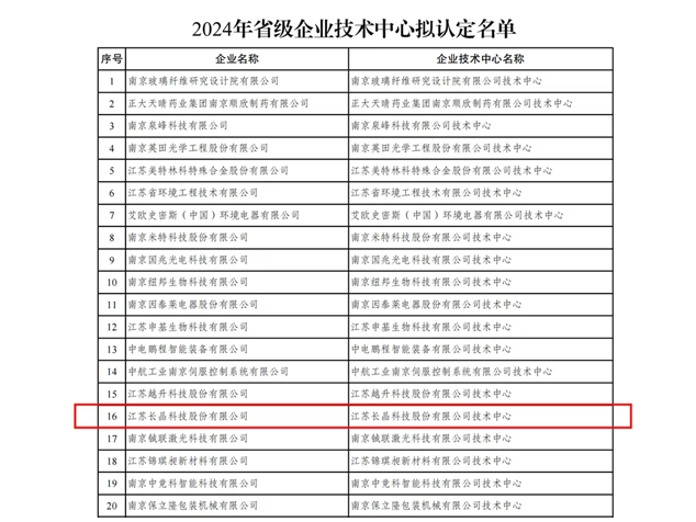 長(zhǎng)晶科技榮膺“2024年省級(jí)企業(yè)技術(shù)中心