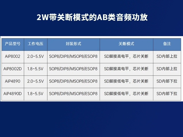 中微愛芯2W帶關(guān)斷功能AB類音頻功放解析