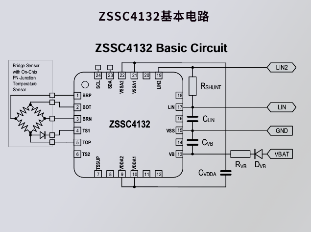 ZSSC4132：高性能傳感器信號調理芯片助力電動汽車