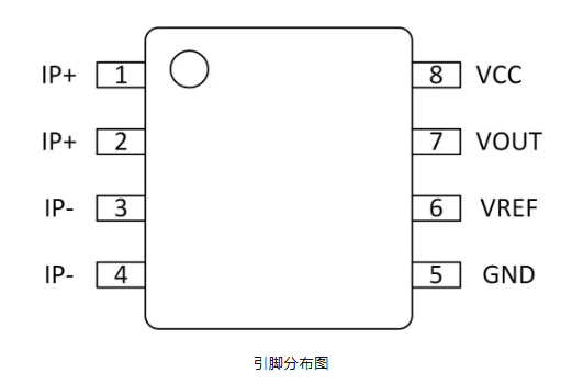 CA-IS23XXXS系列引腳圖