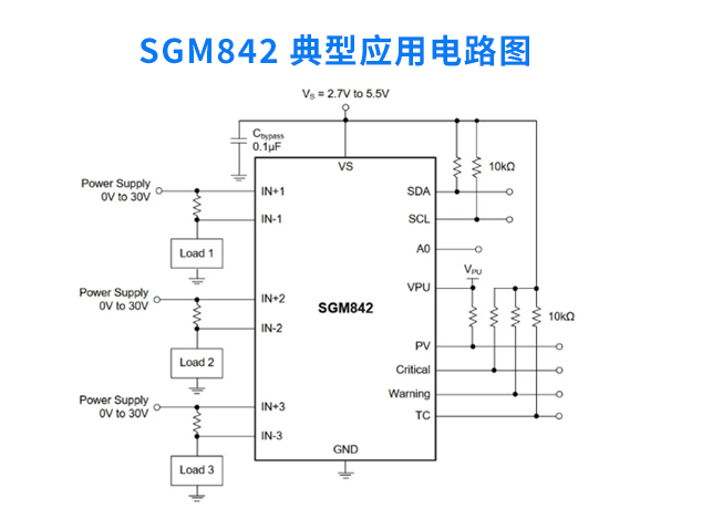 圣邦微電子三通道電源監(jiān)控芯片SGM842功