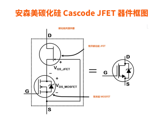 安森美EliteSiC Cascode JFET：碳化硅技