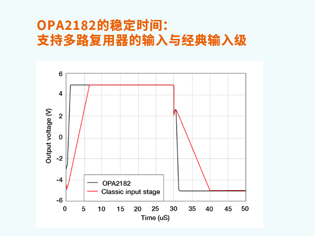 OPA2182（品牌：德州儀器）：解決精密信號鏈設(shè)