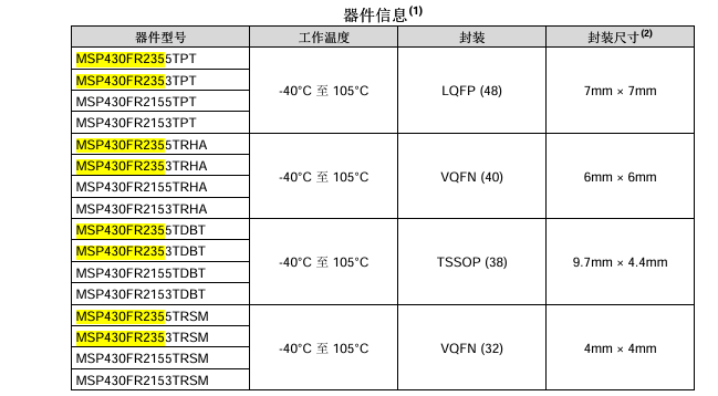 MSP430FR2355封裝