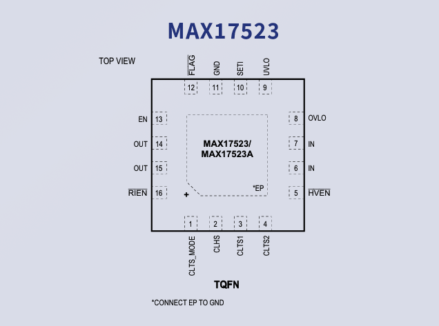 MAX17523：可調(diào)過壓和過流保護(hù)器件詳解 附引腳圖及原理圖