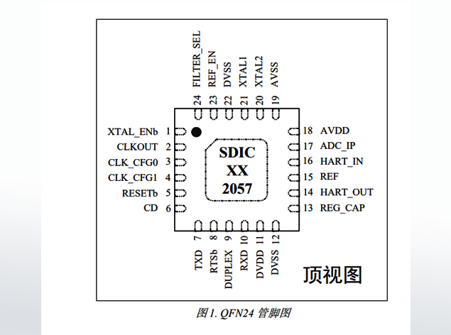 SD2057：HART協(xié)議專(zhuān)用調(diào)制解調(diào)器芯片詳解