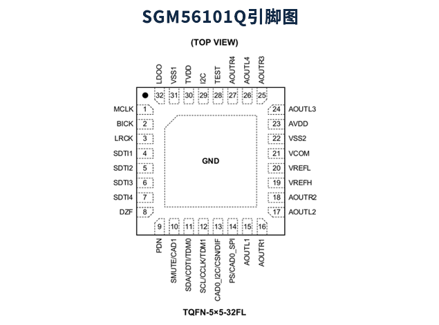 SGM56101Q高保真音頻應用的理想DAC 附