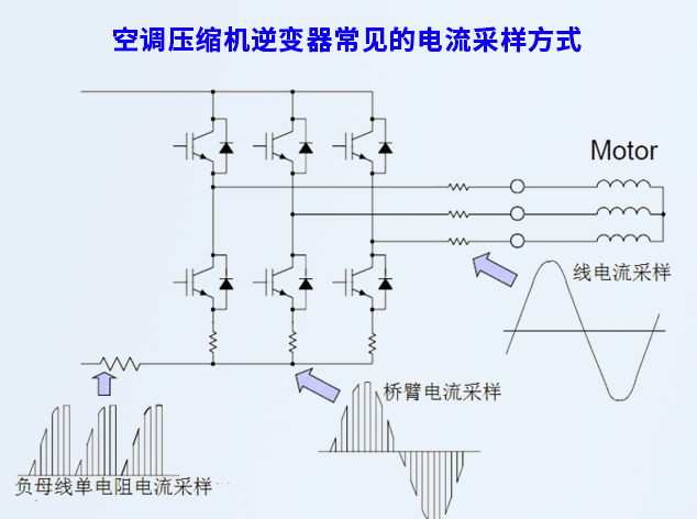 【分享】英飛凌商用空調(diào)壓縮機(jī)逆變器的新設(shè)計