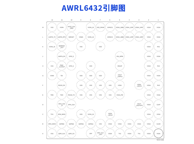AWRL6432毫米波傳感器技術(shù)參數(shù)詳解 附引腳圖及原理圖