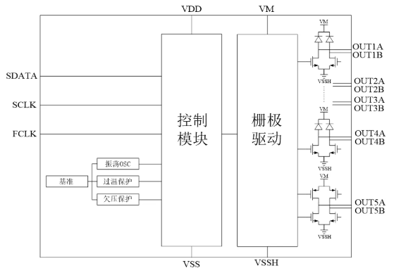 AiP6188 中微愛(ài)芯 電機(jī)驅(qū)動(dòng)芯片