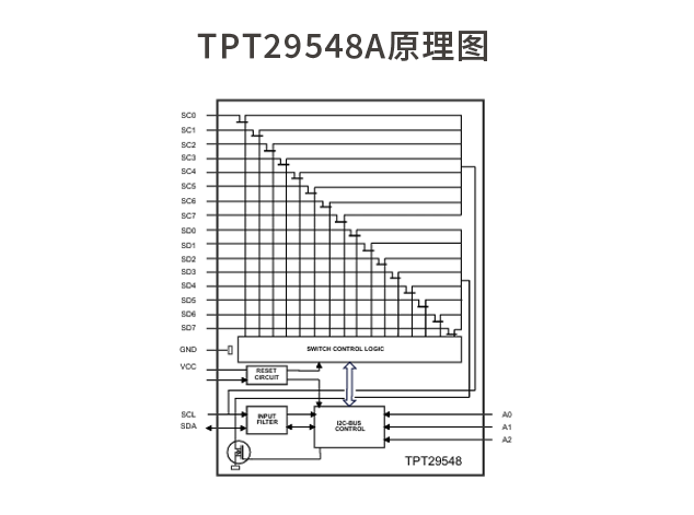 TPT29548A原理圖