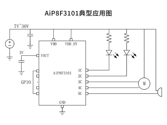 【好物推薦】高性能直流電機驅(qū)動控制芯