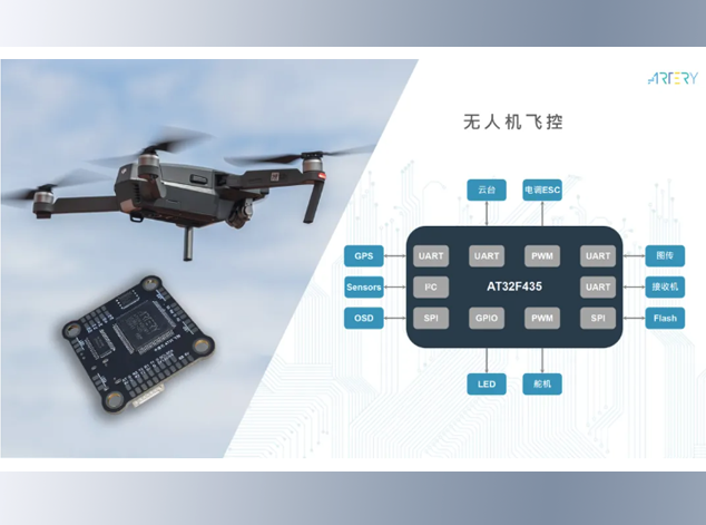 雅特力AT32 MCU助力無人機智能化發(fā)展