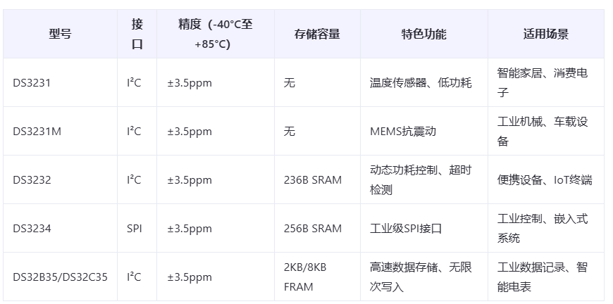 選型關(guān)鍵指標對比