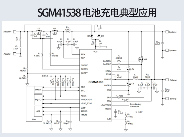 SGM41538系列