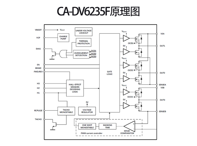 CA-DV6235F原理圖
