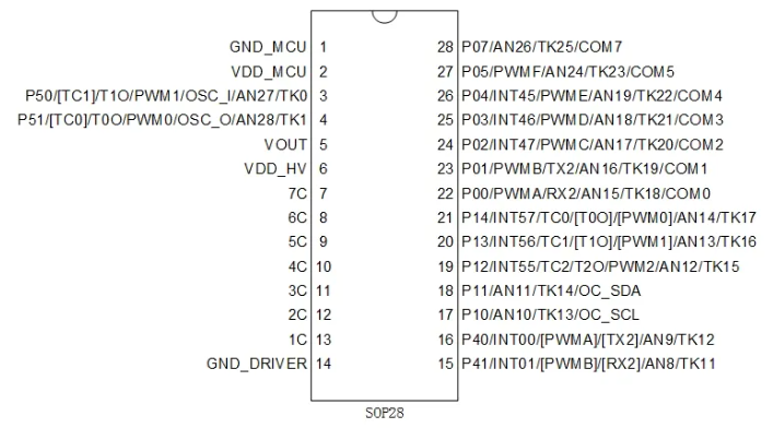 AiP8F3501 中微愛芯 8051內(nèi)核MCU