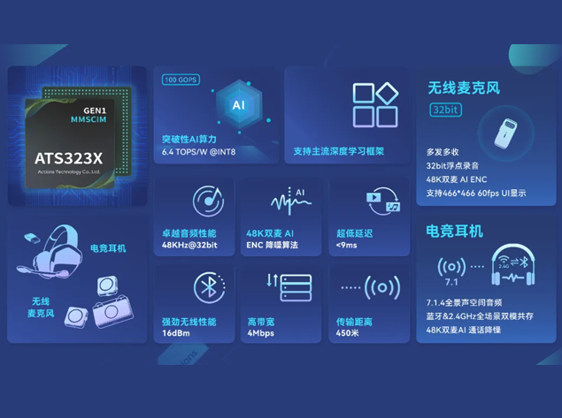 炬芯科技榮獲2025中國國際音頻產(chǎn)業(yè)大會“產(chǎn)品創(chuàng)新獎”
