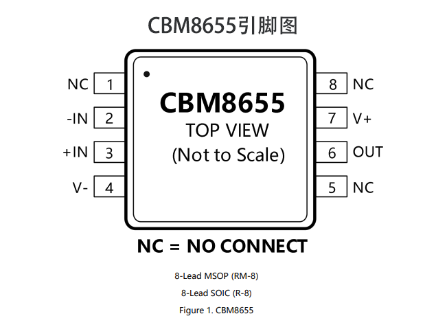 CBM8655