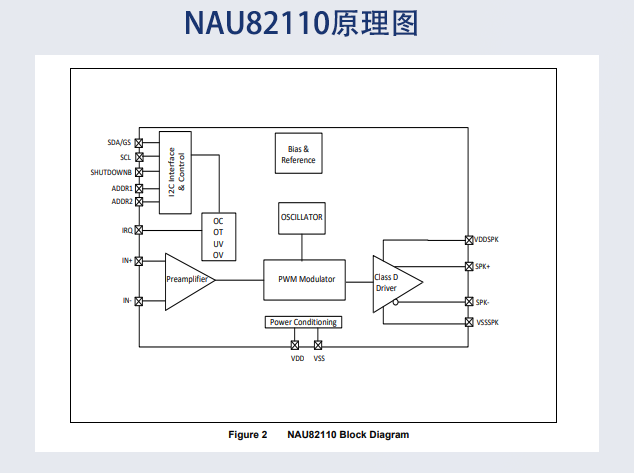 新唐科技 18W Class-D 功放 NAU82110：開(kāi)