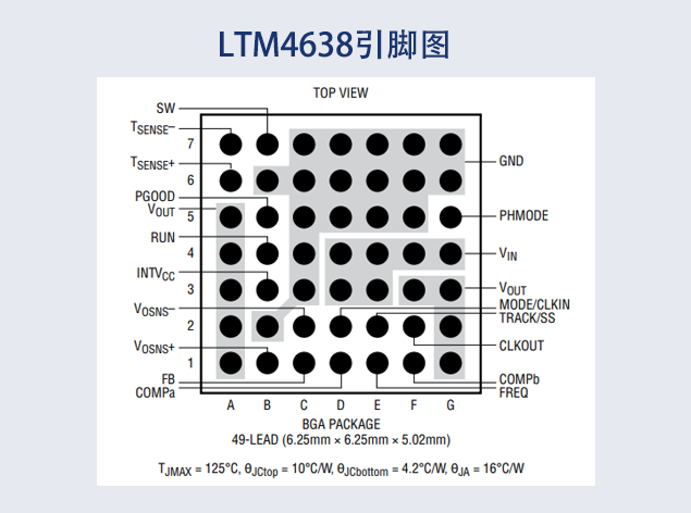 LTM4638：高效緊湊的 15A 降壓型電源模塊