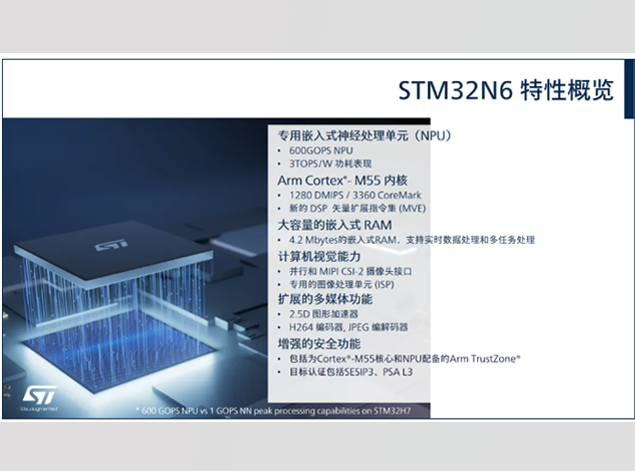 STM32N6：意法半導體最強MCU，開啟邊緣AI新