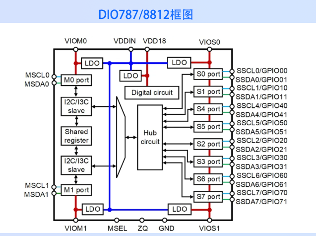 帝奧微發(fā)布國(guó)內(nèi)首款I(lǐng)3C總線(xiàn)集線(xiàn)器DIO74
