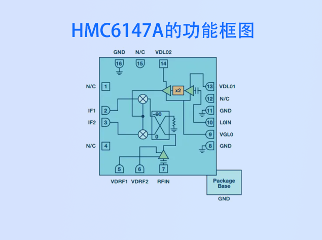 HMC6147ALC5A功能框圖